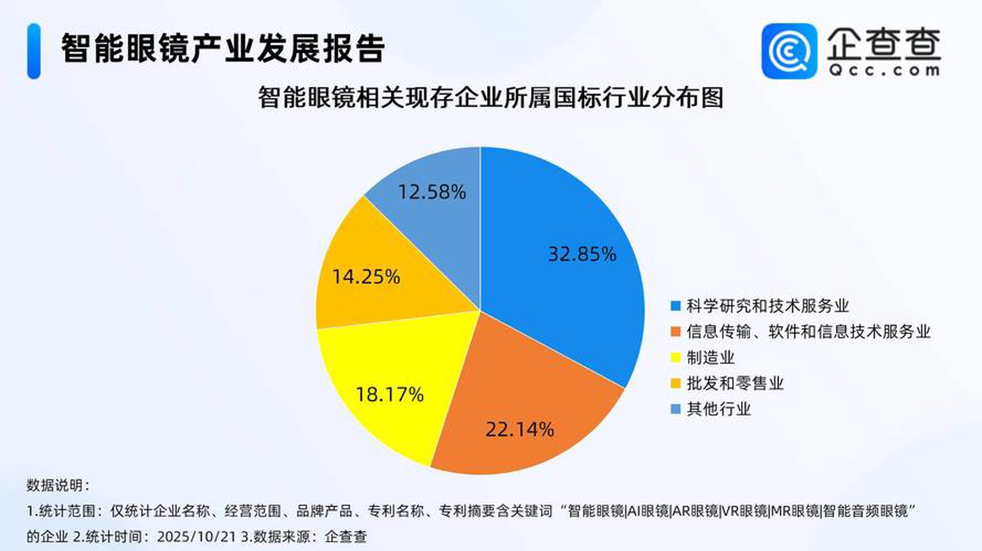 合达科技